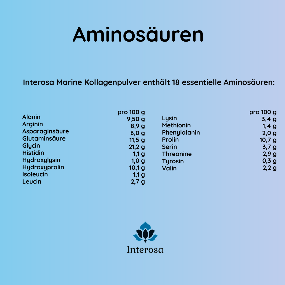 INTEROSA Premium Marine Collagen - Meereskollagen